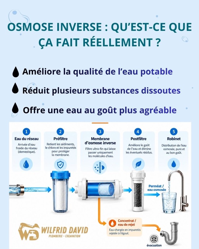 Infographie : les cinq étapes d’un système d’osmose inverse, de l’arrivée d’eau au robinet